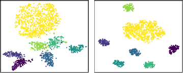 A diagram with two subplots, each showing a scatter plot of many small, multi-colored data points within a black square boundary, illustrating two-dimensional feature space.