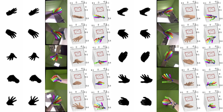 A multi panel diagram showing two sets of hand tracking results side by side in five rows.
