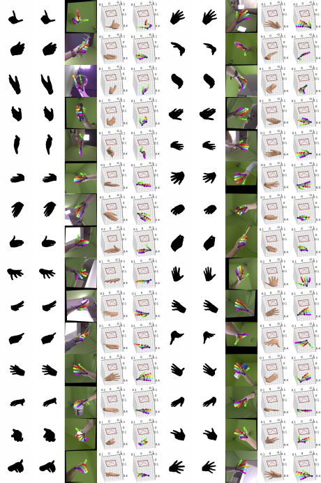 A multi panel diagram showing two sets of hand tracking results side by side in thirteen rows.