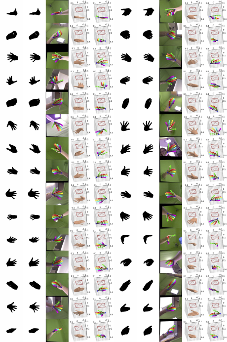 A multi panel diagram showing two sets of hand tracking results side by side in thirteen rows.
