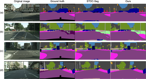 A grid of four rows labeled (a), (b), (c), and (d) and four columns labeled Original image, Ground truth, S T D C dash Seg, and Ours.