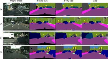 A grid of four rows labeled (a), (b), (c), and (d) and four columns labeled Original image, Ground truth, S T D C dash Seg, and Ours.