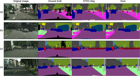 A grid of four rows labeled (a), (b), (c), and (d) and four columns labeled Original image, Ground truth, S T D C dash Seg, and Ours.