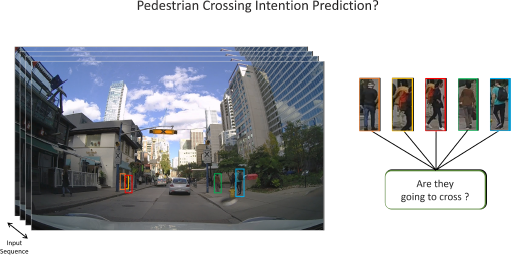 An illustration of a temporal pedestrian prediction task.