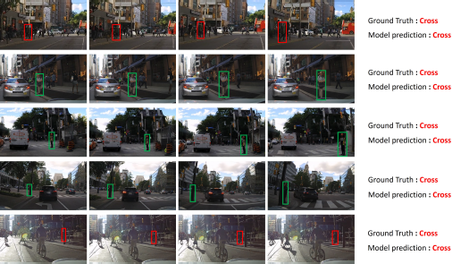 A figure showing five rows of four images, each representing a temporal sequence of a pedestrian crossing prediction task.