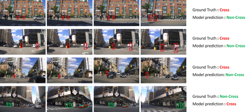 A figure showing four rows of four images, each representing a temporal sequence of a pedestrian crossing prediction task.