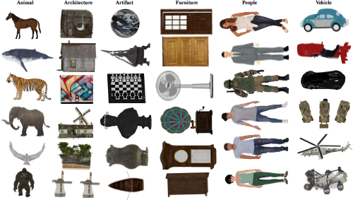 An illustration displays six columns of images labeled: Animal, Architecture, Artifact, Furniture, People, and Vehicle, showing six different images under each label.