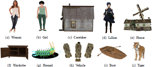 An illustration displays two rows of five images each, labeled (a) Woman, (b) Girl, (c) Caretaker, (d) Lillian, (e) House, (f) Wardrobe, (g) Horned, (h) Vehicle, (i) Boat, and (j) Tiger.