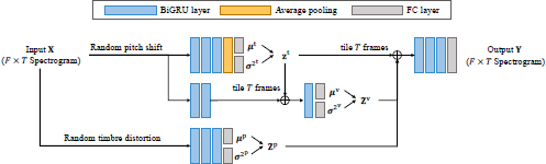 An illustration of a network architecture.