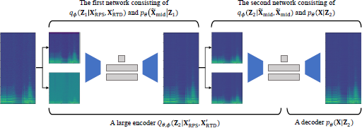 An illustration shows a two stage network.