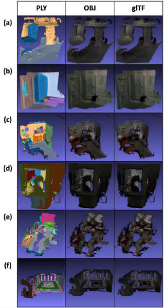A grid comparing six 3D indoor scenes a–f rendered in PLY, OBJ, and glTF formats. The PLY column shows color-coded semantic segmentation, while the OBJ and glTF columns show high-fidelity textured reconstructions.