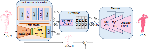 A diagram illustrates a network architecture.