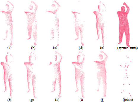 An array of eleven point cloud visualizations of a person with their hands above their head, and one point cloud visualization of joints.