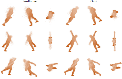 An array of three rows and two main columns of point cloud visualizations of a person in various poses. .