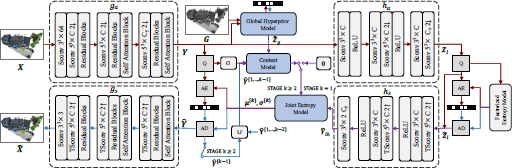 An illustration shows two diagrams labeled (a) A d a B N and (b) O S U D A.