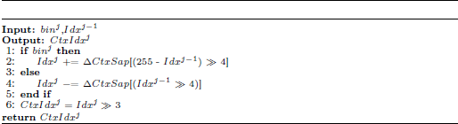 Pseudocode describing the procedure for updating the Fine‑Ctx context index (CtxIdx), detailing the step‑by‑step logic used to modify and maintain the fine‑grained context state.
