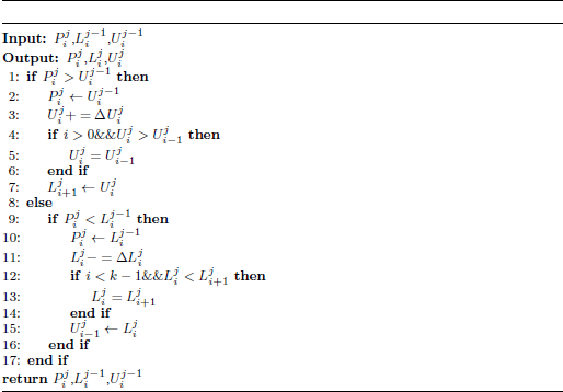 Pseudocode illustrating the procedure for adjusting probability boundaries, including the rules used to refine and constrain probability ranges during the update process.