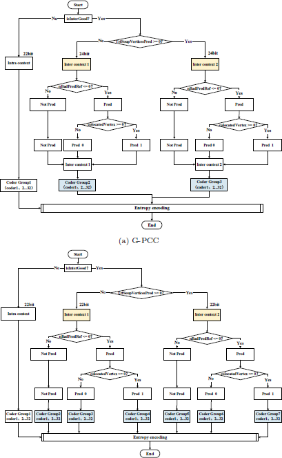 A flow chart is shown for two systems, G dash P C C and G dash P C C integrated with the proposed improvements.
