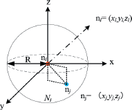 A diagram of a three dimensional Cartesian coordinate system with x, y, and z axes intersecting at the origin.