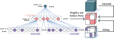 A diagram shows a hierarchical tree structure across three levels.