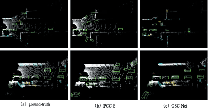 An array of six images arranged in two rows of three. Each image shows a point cloud visualization of a street scene representing object detection results.