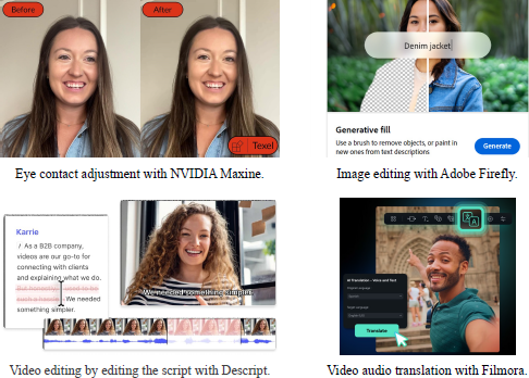 An image displays four examples of Artificial Intelligence (AI) powered media editing and generation tools designed to enhance video and image content.