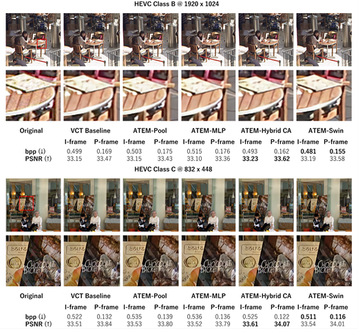 A quality comparison for H E V C Class B and H E V C Class C shows original crops, five coding methods, and I frame and P frame metrics.