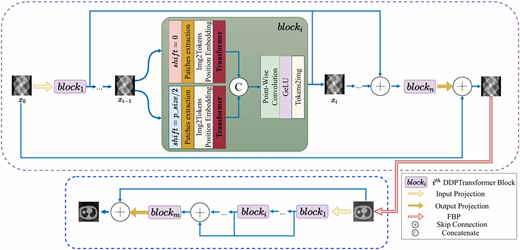 A diagram of D D P Transformer blocks showing patch extraction, transformer modules, skip connections, concatenation, and F B P reconstruction path.