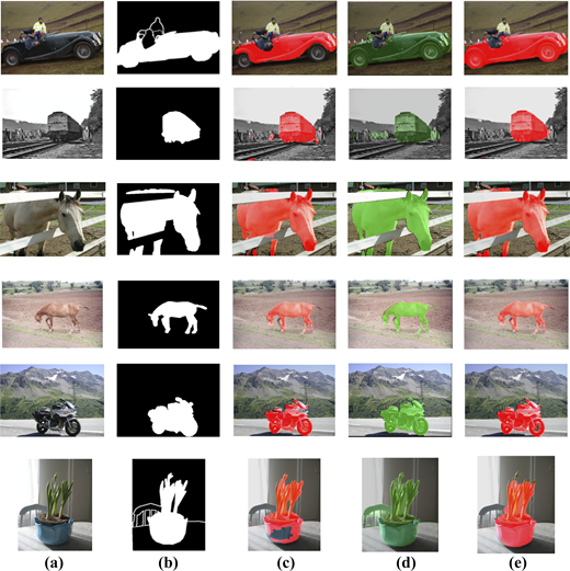 A six-row comparison presents source photographs, reference masks and three segmentation results for a vehicle, train, 2 horses, motorcycle and potted plant.