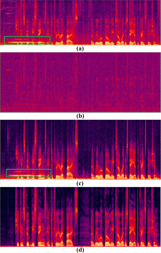 Four spectrograms labelled a to d comparing original, noisy, enhanced, and reconstructed speech signals.
