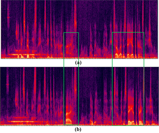 Two spectrograms labelled a and b with highlighted regions comparing speech energy patterns before and after enhancement.