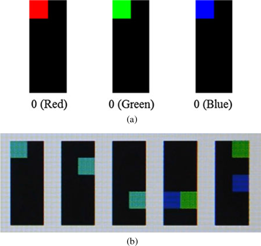 A two-part diagram illustrating a ternary arithmetic system using RGB colors. Part a shows red, green, and blue squares in identical black rectangular frames, while part b shows five black rectangular frames containing combinations of teal, red, green, and blue squares representing ternary data.
