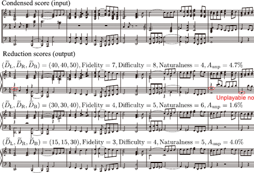 A diagram showing a Condensed score input followed by three Reduction score outputs with varying fidelity, difficulty, naturalness, and Aunp metrics.