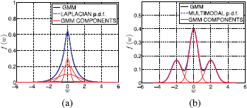 An illustration with two graphs labeled a and b showing GMM approximations of Laplacian and multimodal p.d.f.s with underlying GMM components.