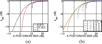 An illustration of two line graphs labeled a and b showing alpha opt in decibels versus A POSTERIORI S N R, comparing M P E, S U R E, and ell one.
