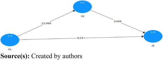 Figure 3 Refer to the image caption for details.