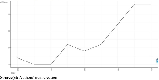 Figure 3 Refer to the image caption for details.