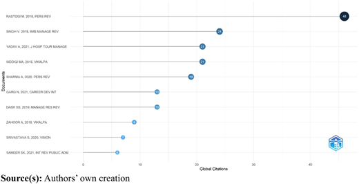 Figure 5 Refer to the image caption for details.