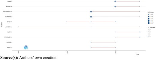 Figure 7 Refer to the image caption for details.