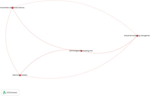 A Venn diagram showing the relationships between four academic journals.