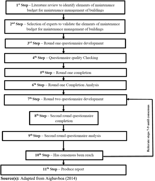 Figure 3 Refer to the image caption for details.