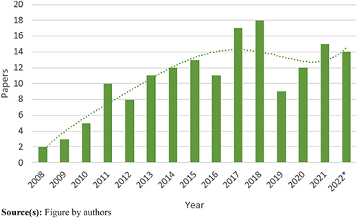 Figure 1 Refer to the image caption for details.