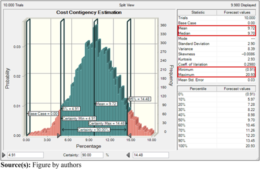 Figure 3 Refer to the image caption for details.