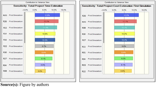Figure 4 Refer to the image caption for details.