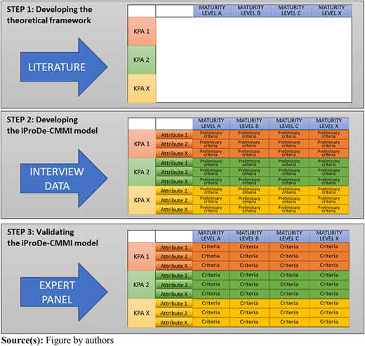 Figure 2 Refer to the image caption for details.