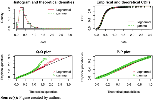Figure 3 Refer to the image caption for details.