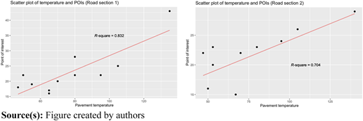 Figure 5 Refer to the image caption for details.