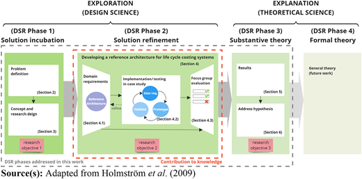 Figure 1 Refer to the image caption for details.