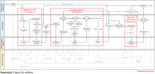 Figure 2 Refer to the image caption for details.
