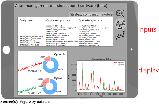 Figure 3 Refer to the image caption for details.